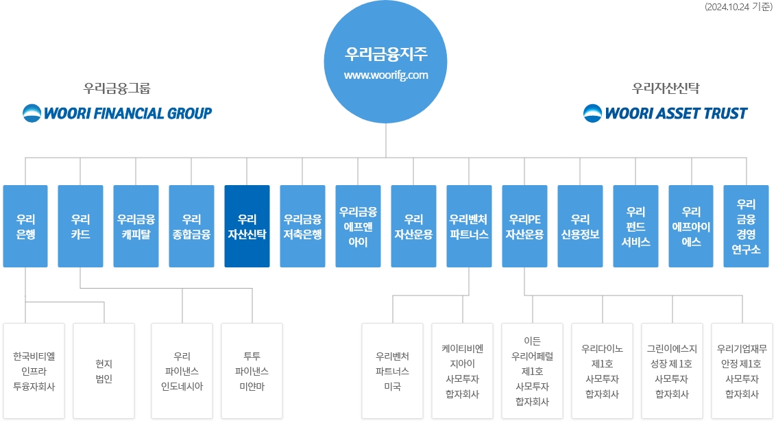 우리금융그룹 소개 이미지